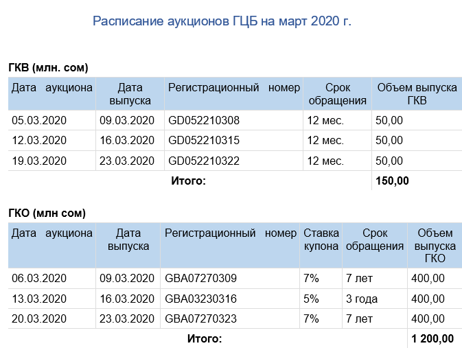 Ð Ð°ÑÐ¿Ð¸ÑÐ°Ð½Ð¸Ðµ Ð°ÑÐºÑÐ¸Ð¾Ð½Ð¾Ð² Ð¿Ð¾ ÐÐ¦Ð Ð½Ð° ÑÐµÐ²ÑÐ°Ð»Ñ 2019 Ð³Ð¾Ð´Ð°